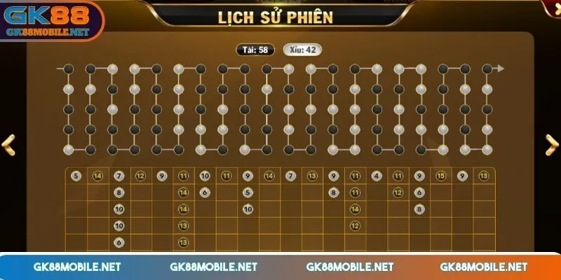 tai-xiu-online-phan-tich